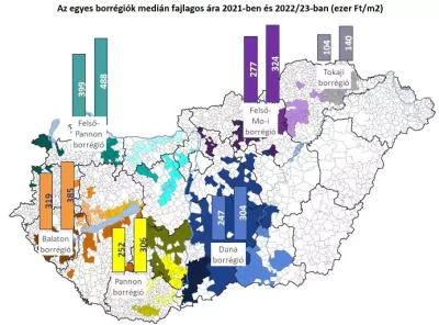 Borrégiók: A Felső-Pannonon a legmagasabbak az ingatlanárak
