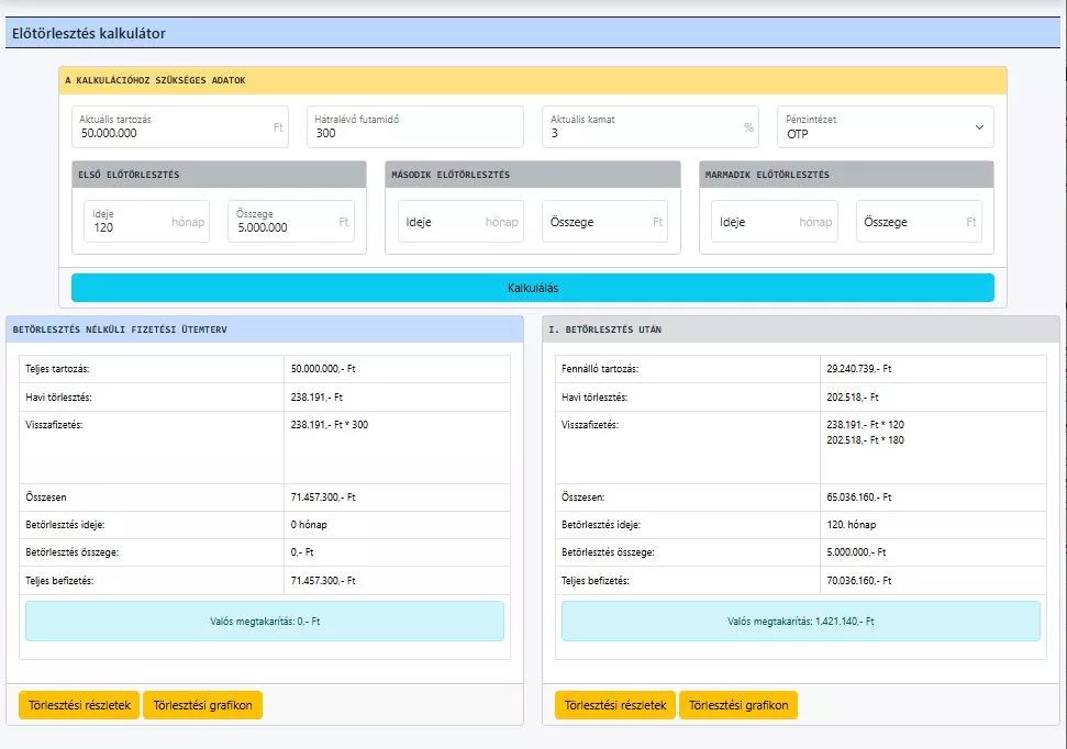 Előtörlesztés kalkulátor