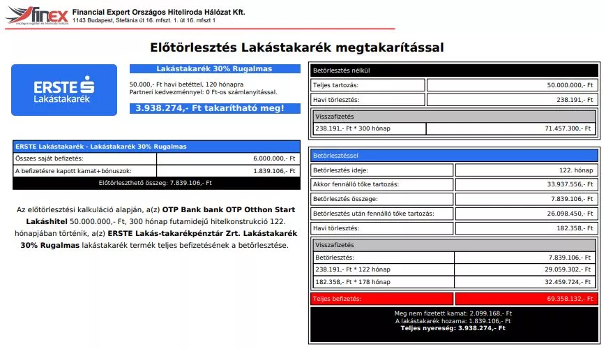 Előtörlesztés kalkulátor